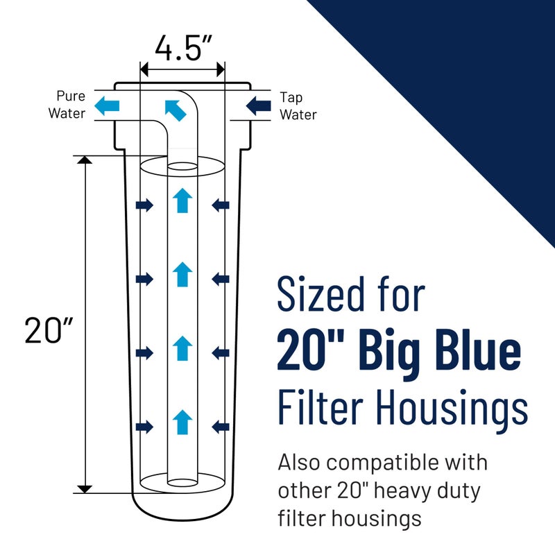 Pentek Pentair Pentek R30-20BB Big Blue Sediment Water Filter, Whole House Pleated Polyester Filter Cartridge, 20" x 4.5", 30 Micron, White - Image 4
